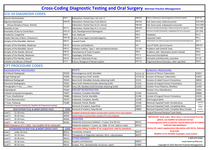 Oral suregry cpticd10