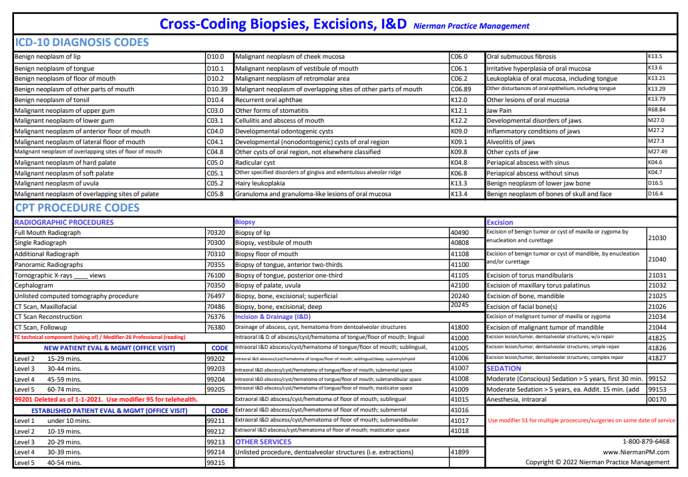 Oral surgery cpticd102