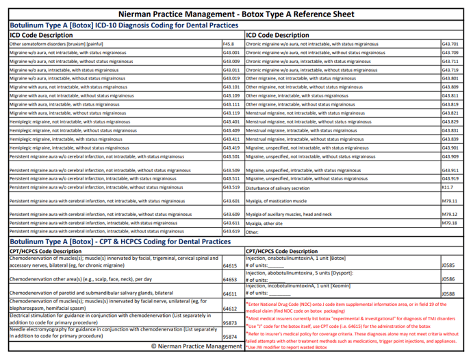 tmd botox crosscodingsheets
